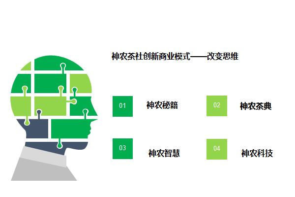 上海加盟神农集团代理